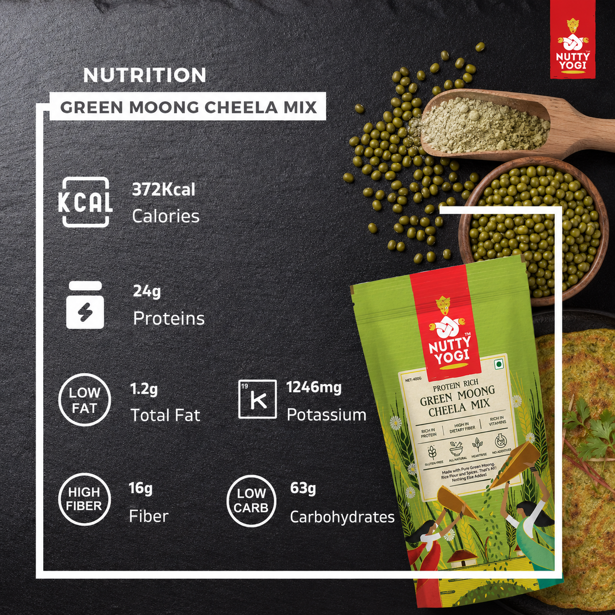 Nutrition infographic for Nutty Yogi Green Moong Cheela Mix, showing a green and red bag of the product on a dark textured background with scattered green moong beans and cooked cheela pieces. The left side lists nutritional facts including calories, proteins, total fat, potassium, fiber, and carbohydrates.