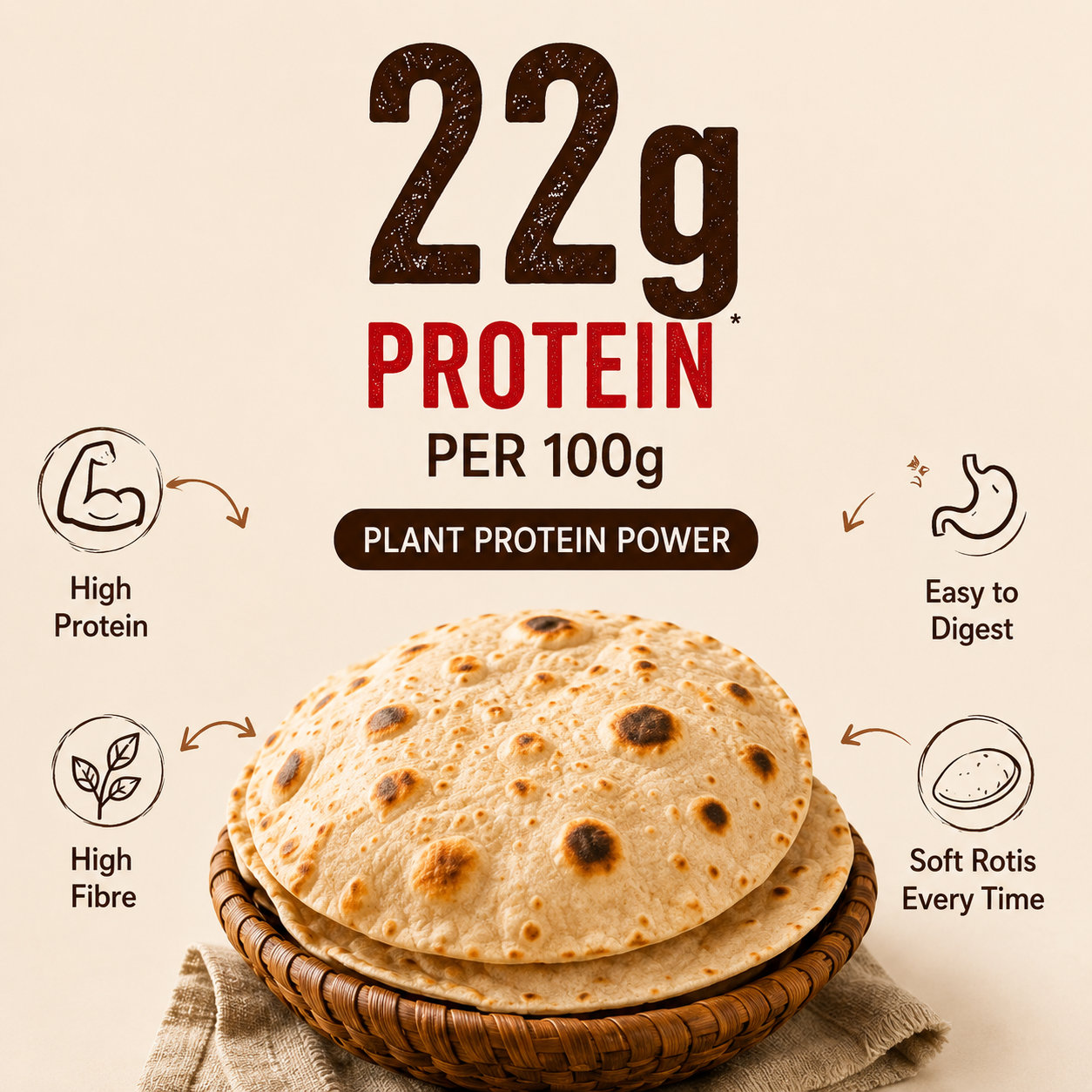 Nutty Yogi Power Protein Flour I Digestible Protein I Soft Roti I 22g Protein per meal