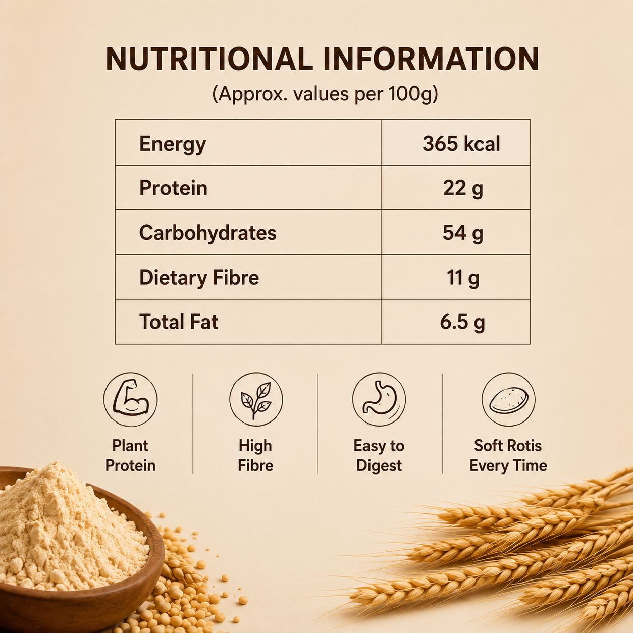 Nutty Yogi Power Protein Flour I Digestible Protein I Soft Roti I 22g Protein per meal
