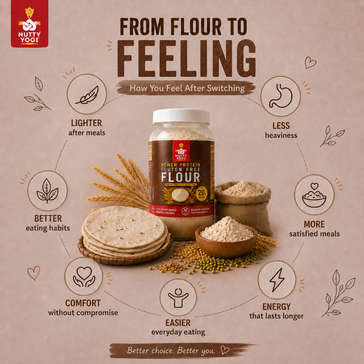 Nutty Yogi Power Protein Gluten Free Flour