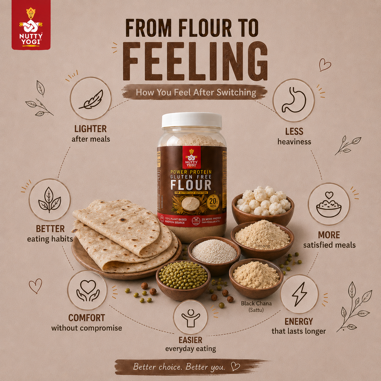 Nutty Yogi Power Protein Gluten Free Flour | 20g Protein per 100g