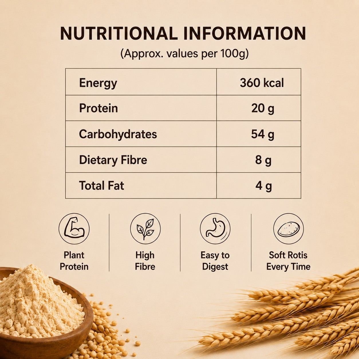 Nutritional information table with wheat and a bowl of flour on a beige background