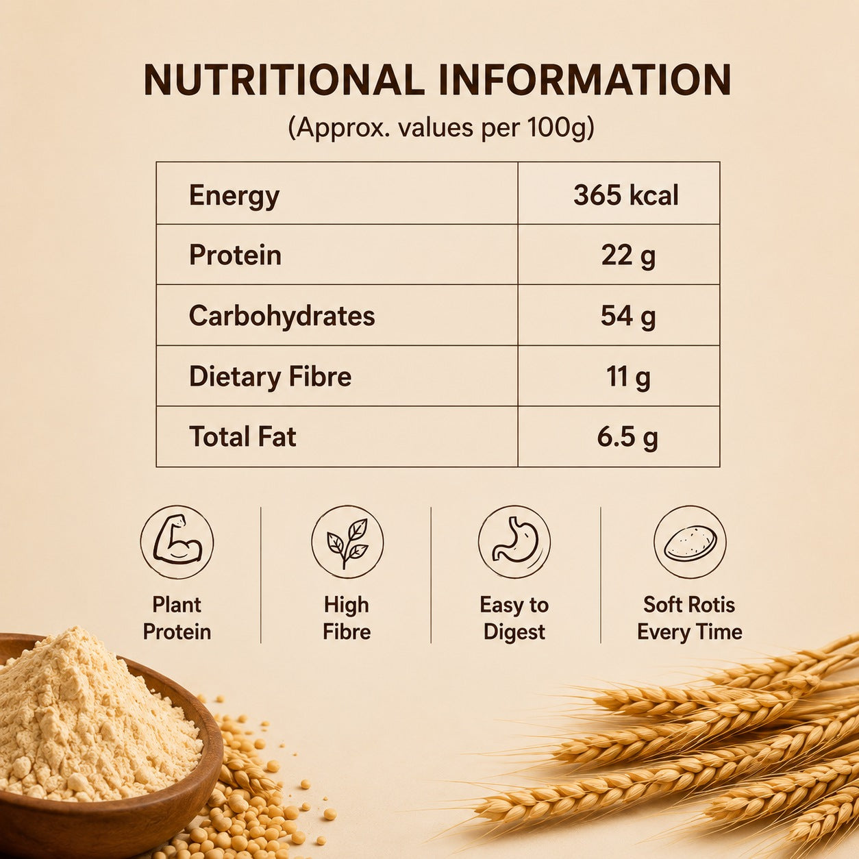 Nutritional information table with wheat and a bowl of flour on a beige background
